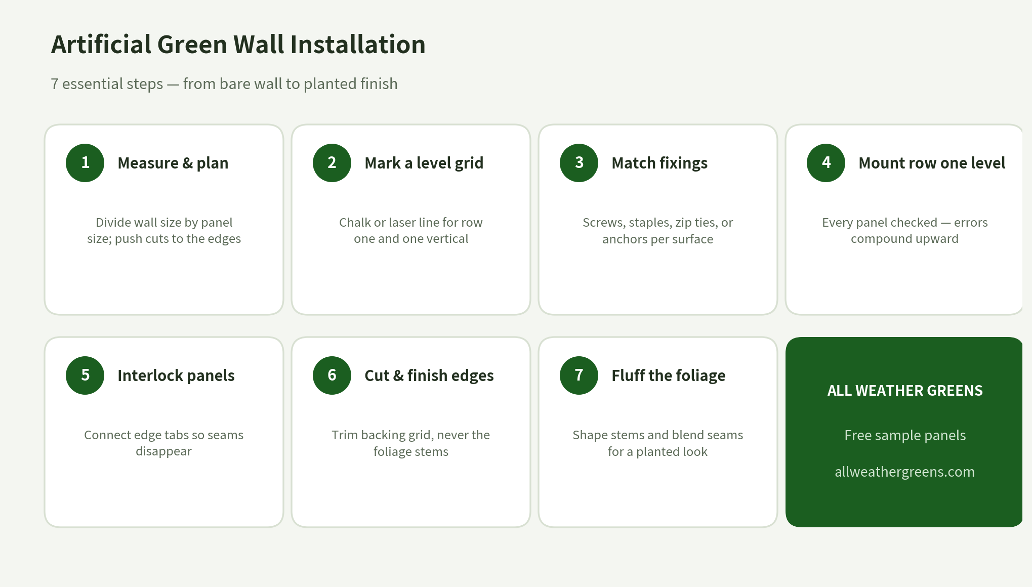 Artificial green wall installation: 7 essential steps overview for commercial projects